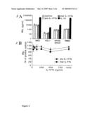 METHOD OF TREATMENT USING A CYTOKINE ABLE TO BIND IL-18BP TO INHIBIT THE ACTIVITY OF A SECOND CYTOKINE diagram and image