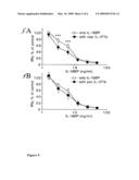 METHOD OF TREATMENT USING A CYTOKINE ABLE TO BIND IL-18BP TO INHIBIT THE ACTIVITY OF A SECOND CYTOKINE diagram and image