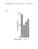  METHOD FOR TREATING INFLUENZA VIRUS INFECTION diagram and image