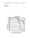  METHOD FOR TREATING INFLUENZA VIRUS INFECTION diagram and image