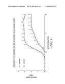 METHODS FOR DECREASING IMMUNE RESPONSE AND TREATING IMMUNE CONDITIONS diagram and image