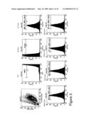 THYMIDYLATE KINASE MUTANTS AND USES THEREOF diagram and image