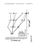 THYMIDYLATE KINASE MUTANTS AND USES THEREOF diagram and image