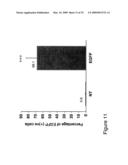 THYMIDYLATE KINASE MUTANTS AND USES THEREOF diagram and image