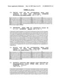 THYMIDYLATE KINASE MUTANTS AND USES THEREOF diagram and image