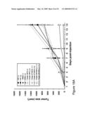 THYMIDYLATE KINASE MUTANTS AND USES THEREOF diagram and image