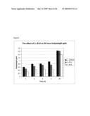 MICROBIAL INTESTINAL DELIVERY OF OBESITY RELATED PEPTIDES diagram and image