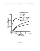 Composition and method for inducing and enhancing a telomerase reverse transcriptase-reactive cytotoxic T lymphocyte response diagram and image