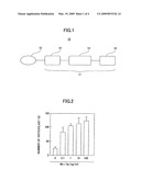 PROTEIN, OSTEOCLAST DIFFERENTIATION INHIBITOR, INFLAMMATORY BONE RESORPTION THERAPEUTIC AGENT, GENE, RECOMBINANT VECTOR, METHOD OF MANUFACTURING A PROTEIN, METHOD OF INHIBITING OSTEOCLAST DIFFERENTIATION, AND METHOD OF TREATING INFLAMMATORY BONE RESORPTION diagram and image