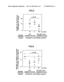 PROTEIN, OSTEOCLAST DIFFERENTIATION INHIBITOR, INFLAMMATORY BONE RESORPTION THERAPEUTIC AGENT, GENE, RECOMBINANT VECTOR, METHOD OF MANUFACTURING A PROTEIN, METHOD OF INHIBITING OSTEOCLAST DIFFERENTIATION, AND METHOD OF TREATING INFLAMMATORY BONE RESORPTION diagram and image