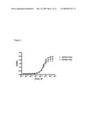 Methods and Compositions for Treating Allergic Diseases diagram and image