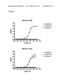 Methods and Compositions for Treating Allergic Diseases diagram and image