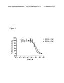 Methods and Compositions for Treating Allergic Diseases diagram and image