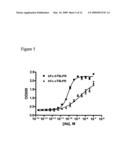 Methods and Compositions for Treating Allergic Diseases diagram and image