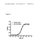 Methods and Compositions for Treating Allergic Diseases diagram and image