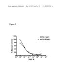 Methods and Compositions for Treating Allergic Diseases diagram and image