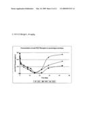 Methods and Compositions for Treating Allergic Diseases diagram and image