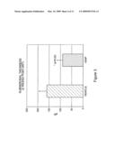 Methods and compositions useful in the treatment of mucositis diagram and image