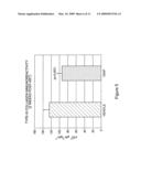 Methods and compositions useful in the treatment of mucositis diagram and image