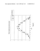 Methods and compositions useful in the treatment of mucositis diagram and image