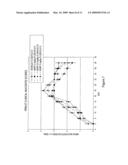 Methods and compositions useful in the treatment of mucositis diagram and image