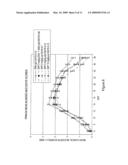 Methods and compositions useful in the treatment of mucositis diagram and image