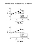 THERAPEUTIC USE OF ANTI-TWEAK RECEPTOR ANTIBODIES diagram and image