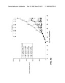 THERAPEUTIC USE OF ANTI-TWEAK RECEPTOR ANTIBODIES diagram and image