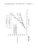 THERAPEUTIC USE OF ANTI-TWEAK RECEPTOR ANTIBODIES diagram and image