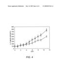 Methods for diagnosing and treating neuroendocrine cancer diagram and image