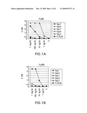 FcGammaRIIB Specific Antibodies and Methods of Use Thereof diagram and image