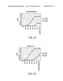 FcGammaRIIB Specific Antibodies and Methods of Use Thereof diagram and image