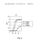 FcGammaRIIB Specific Antibodies and Methods of Use Thereof diagram and image