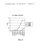 FcGammaRIIB Specific Antibodies and Methods of Use Thereof diagram and image