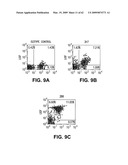 FcGammaRIIB Specific Antibodies and Methods of Use Thereof diagram and image