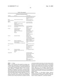 FcGammaRIIB Specific Antibodies and Methods of Use Thereof diagram and image