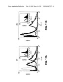 FcGammaRIIB Specific Antibodies and Methods of Use Thereof diagram and image