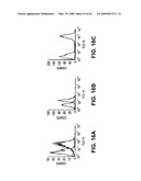 FcGammaRIIB Specific Antibodies and Methods of Use Thereof diagram and image