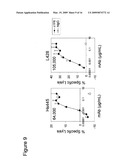 Anti-CD70 Antibody and Its Use for the Treatment of Cancer and Immune Disorders diagram and image