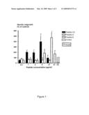 NEUROTROPHIN-DERIVED PEPTIDE SEQUENCES diagram and image