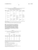 METHODS OF MODIFYING ANTIBODIES, AND MODIFIED ANTIBODIES WITH IMPROVED FUNCTIONAL PROPERTIES diagram and image