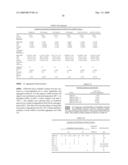 METHODS OF MODIFYING ANTIBODIES, AND MODIFIED ANTIBODIES WITH IMPROVED FUNCTIONAL PROPERTIES diagram and image