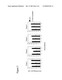 Dengue virus peptide vaccine and methods of preparing and using the same diagram and image