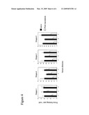 Dengue virus peptide vaccine and methods of preparing and using the same diagram and image