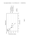 FORMULATIONS FOR TREATING OCULAR DISEASES AND CONDITIONS diagram and image