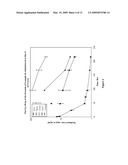 FORMULATIONS FOR TREATING OCULAR DISEASES AND CONDITIONS diagram and image