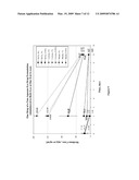 FORMULATIONS FOR TREATING OCULAR DISEASES AND CONDITIONS diagram and image