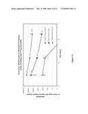 FORMULATIONS FOR TREATING OCULAR DISEASES AND CONDITIONS diagram and image