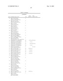 FORMULATIONS FOR TREATING OCULAR DISEASES AND CONDITIONS diagram and image