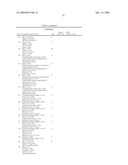 FORMULATIONS FOR TREATING OCULAR DISEASES AND CONDITIONS diagram and image